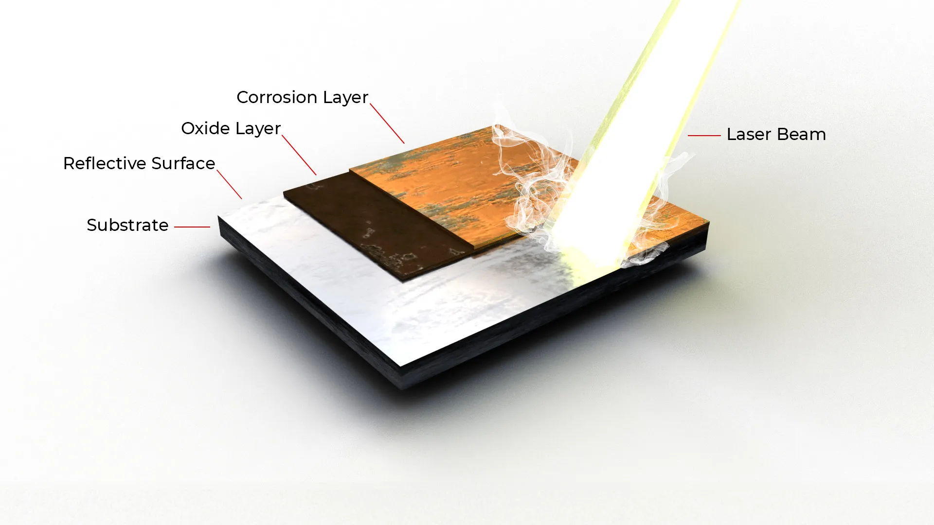 Laser Photonics - Updated Laser Cleaning Diagram ISO